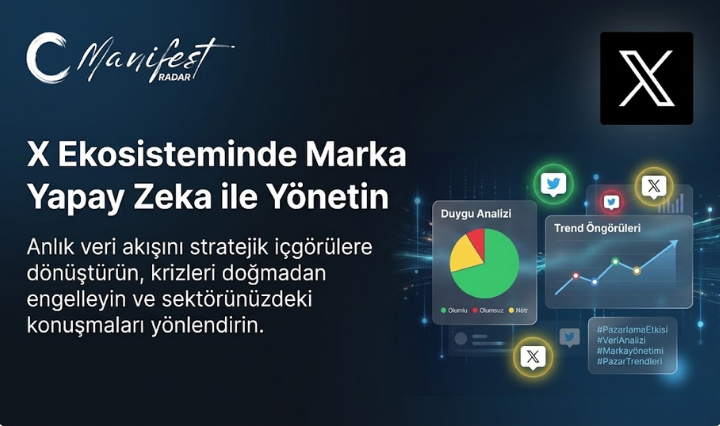 X (Twitter) Trend ve Duygu Analizi